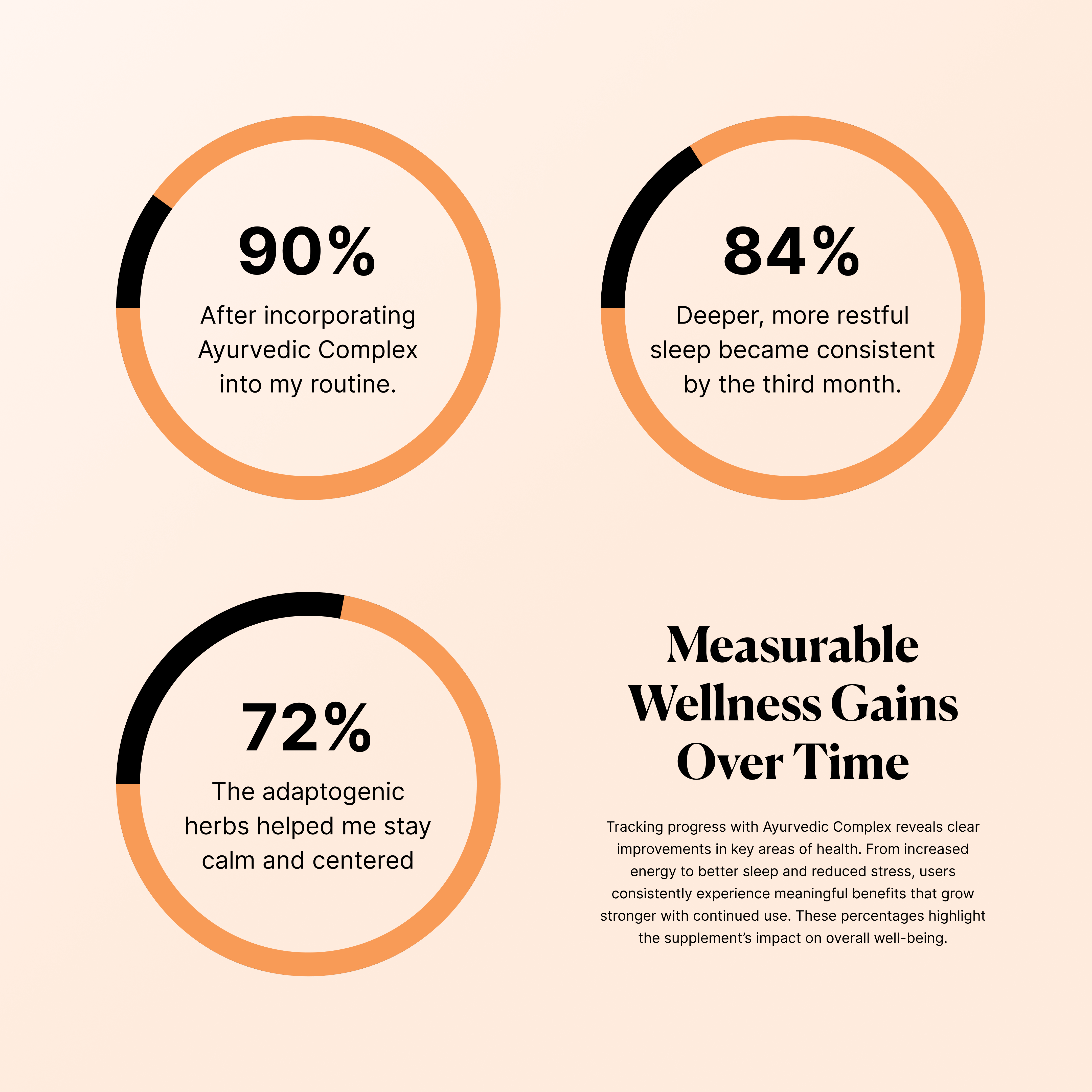 Ashwagandha for Stress Relief Supplement | Quirkitudes