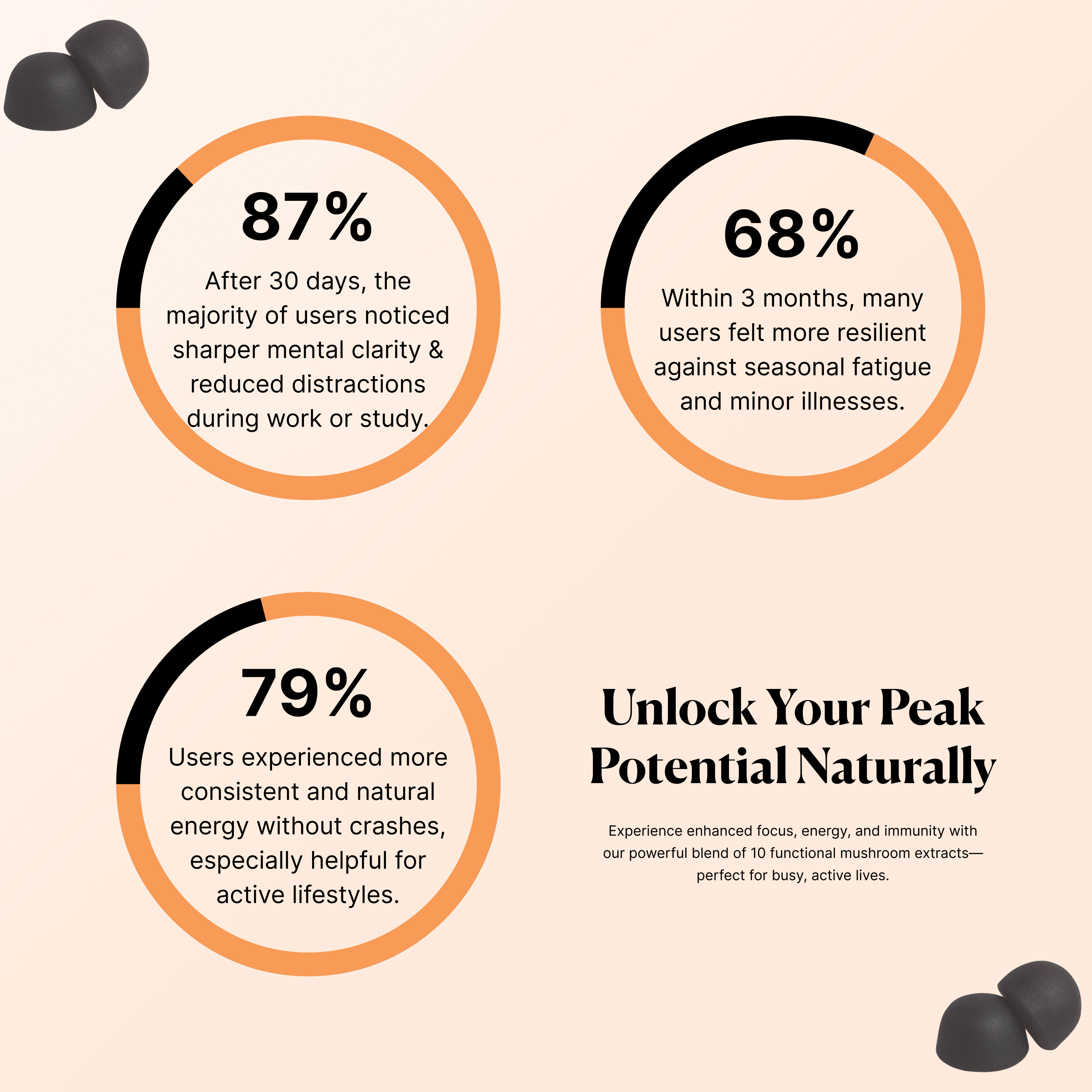 Adaptogens for Focus Gummies Supplement | Quirkitudes