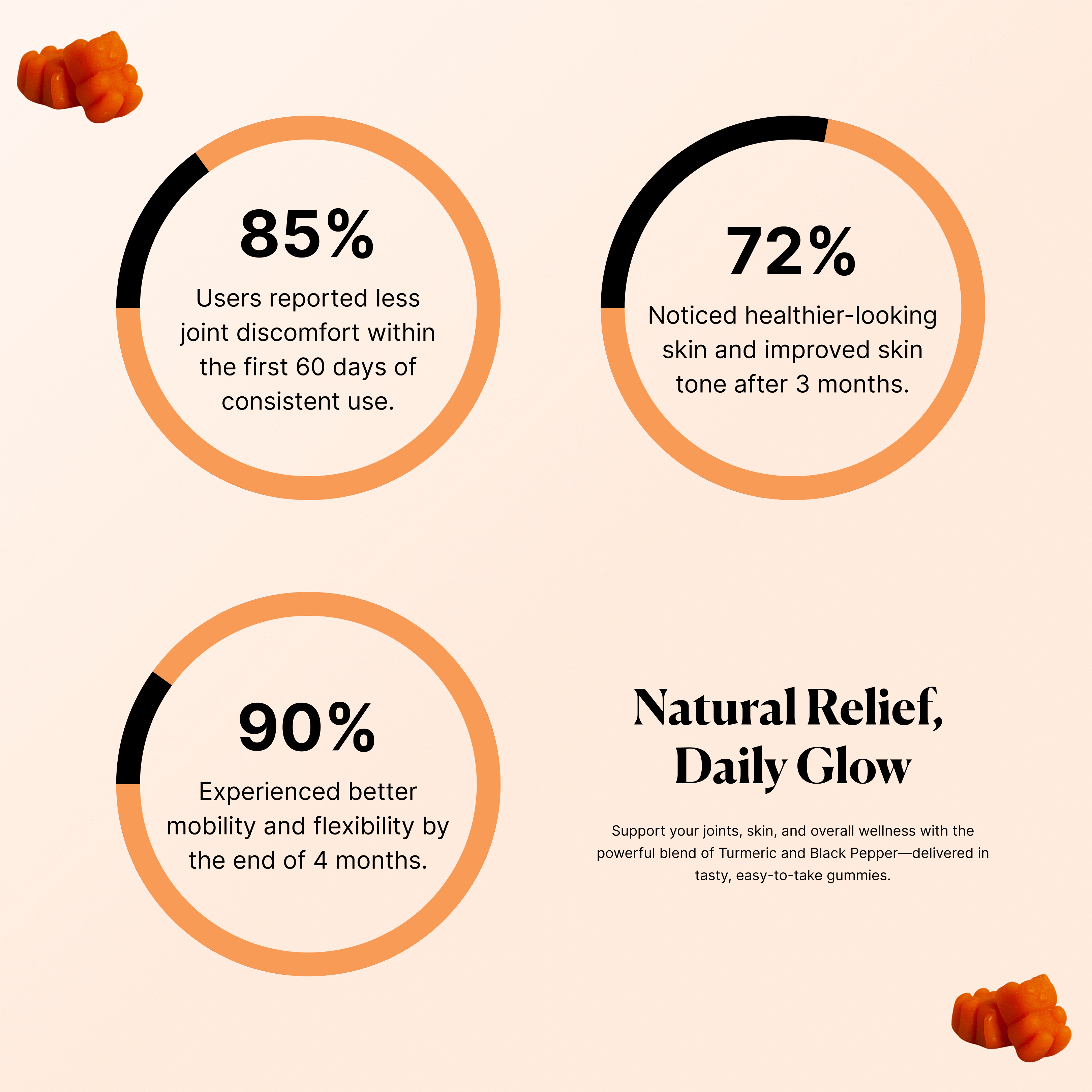 Turmeric for Inflammation Support Gummies | Quirkitudes