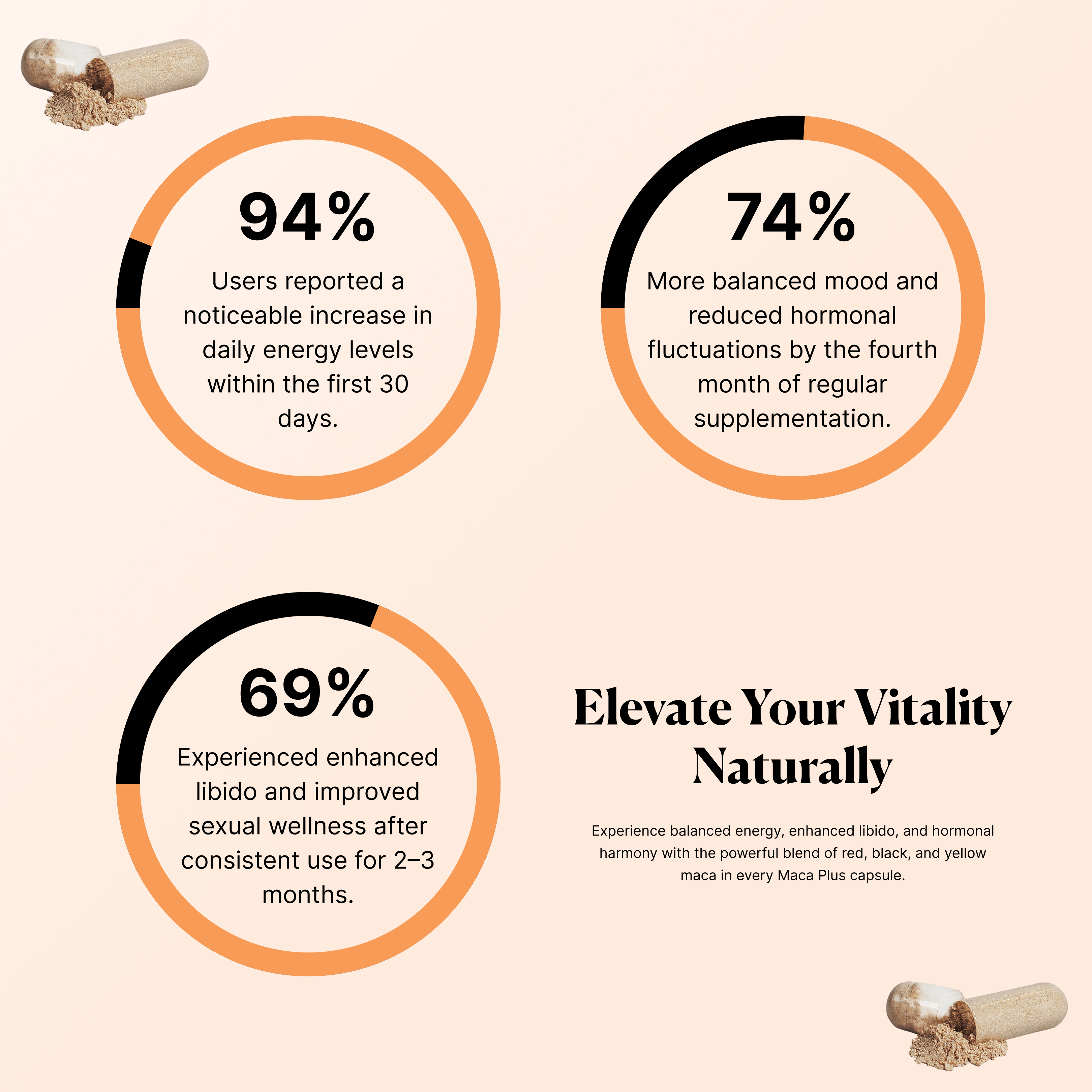 Natural Hormone Balance Supplement Maca Plus | Quirkitudes
