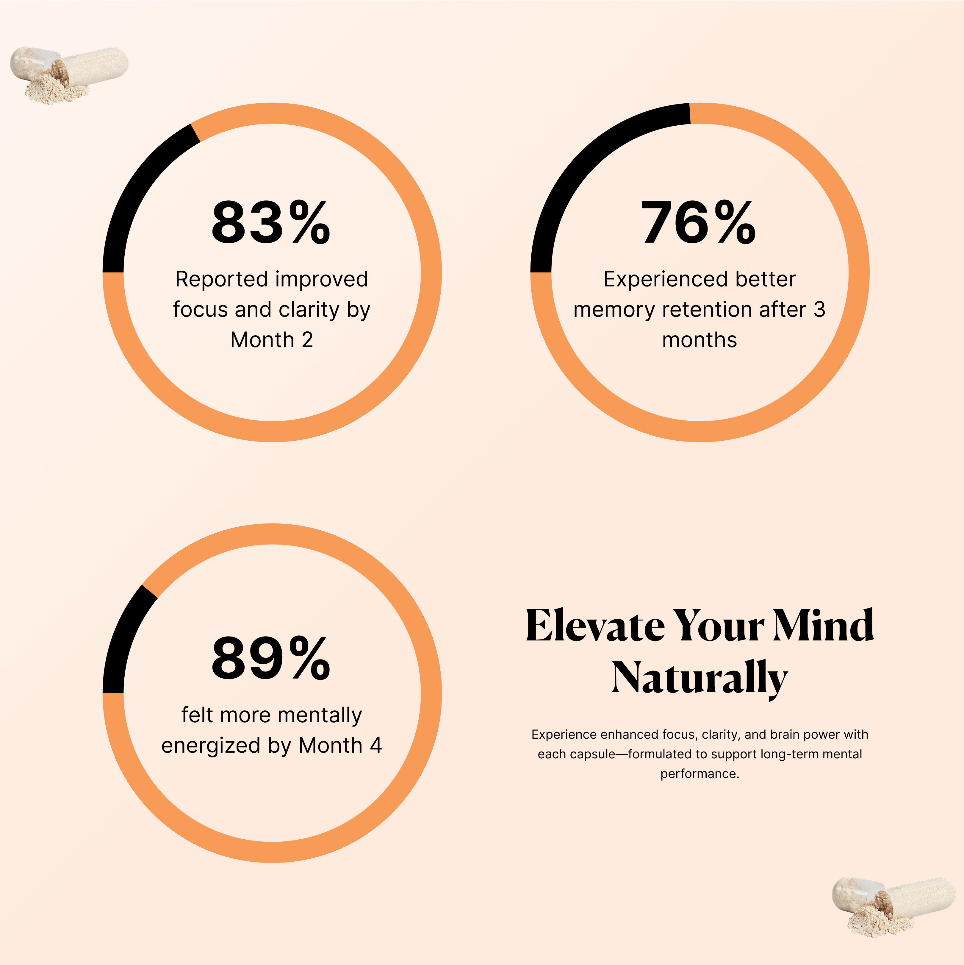 Supplements for Neurodivergent Adults Focus | Quirkitudes