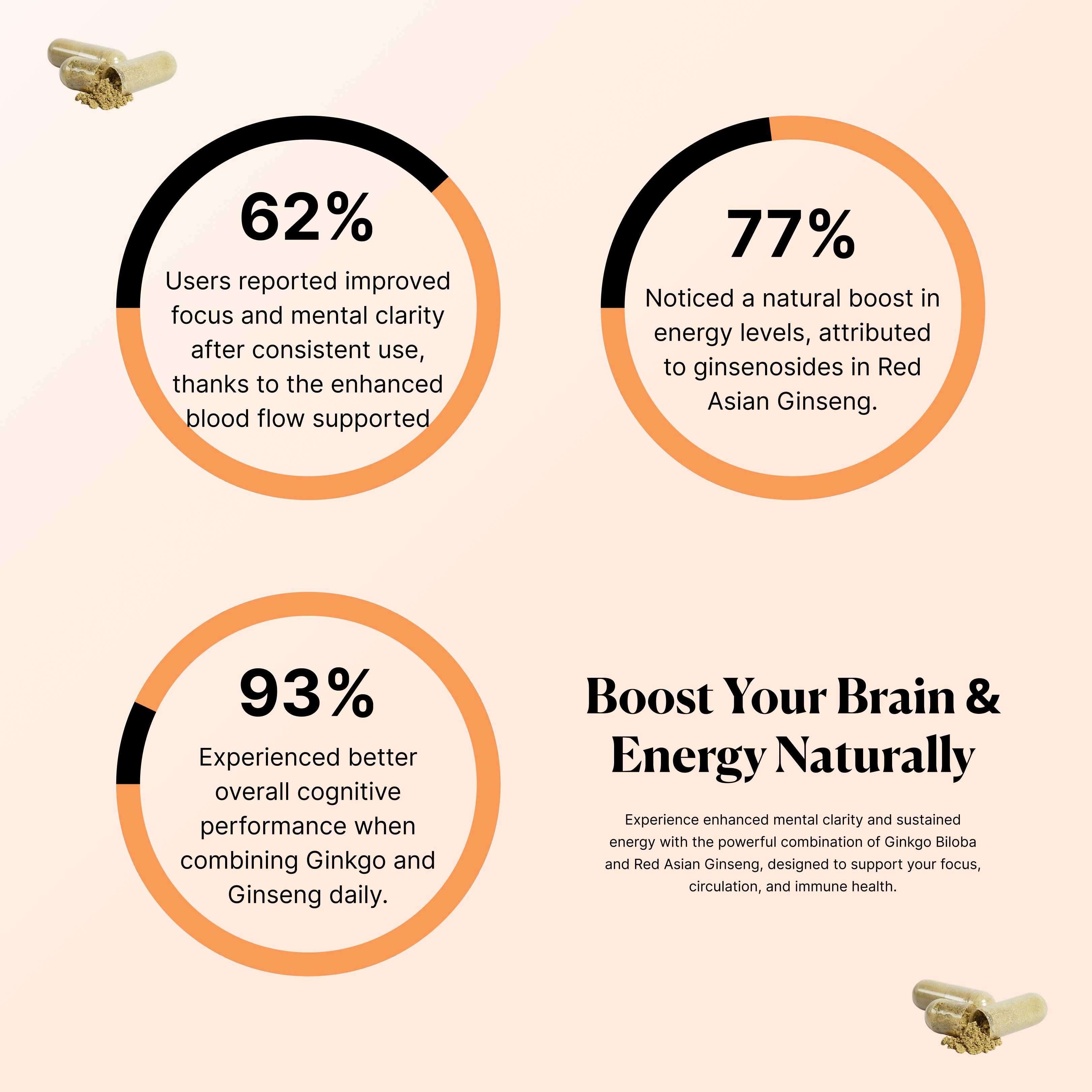 Ginkgo Biloba + Ginseng
